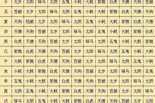 如何查看生辰八字