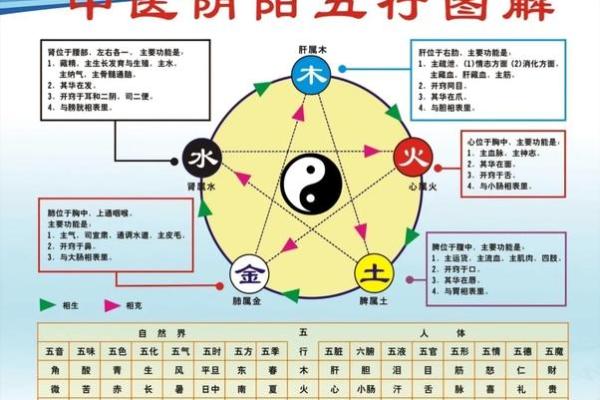 风水与中医的联系是什么