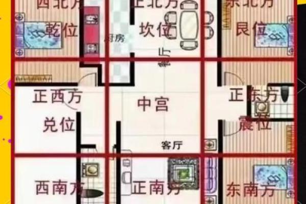 风水房屋朝向，风水房屋朝向怎么看