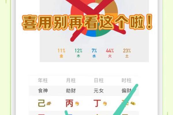 换个角度 如何从日常生活中寻找八字喜用神