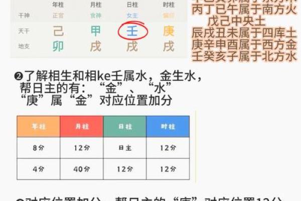 换个角度 如何从日常生活中寻找八字喜用神