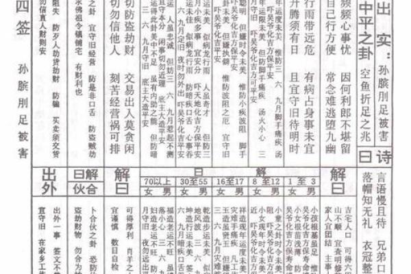 佛祖灵签解析详解大全