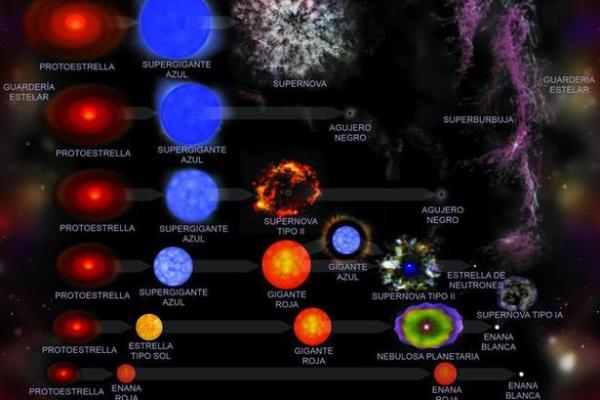 紫薇星系和天府星系位置区别