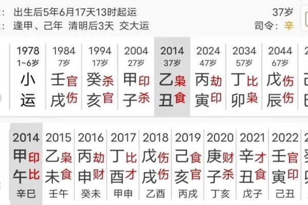 八字四柱中偏财代表什么