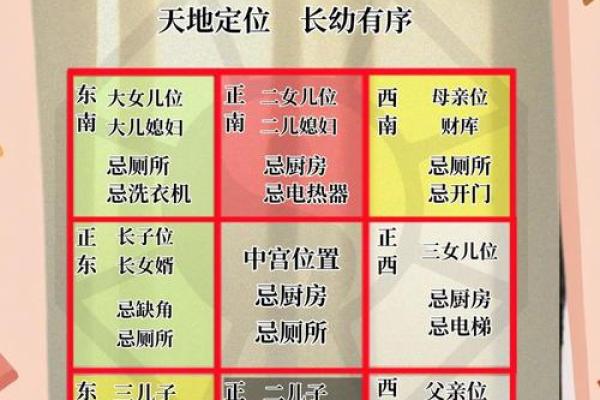 盖房子什么时候看风水好