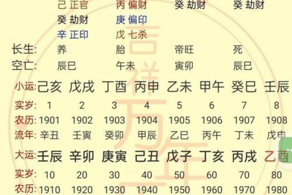 唐艺尹传统八字实例分析：身体健康长寿的命格，长寿八字信息