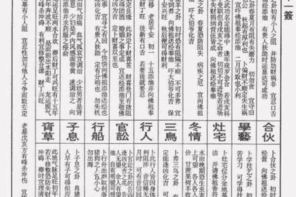 月下老人灵签11签含义