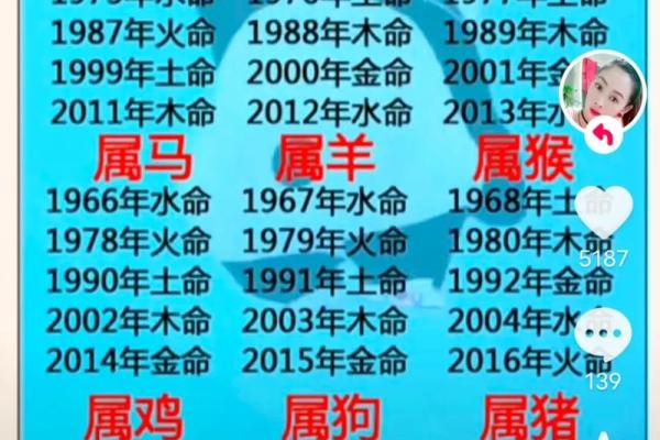 能享子女福的八字特征,什么八字带贵子