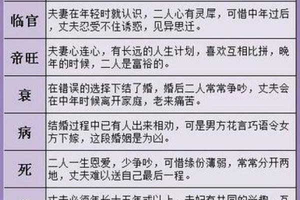 八字很准