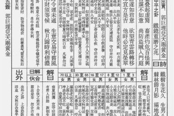 春节关帝灵签