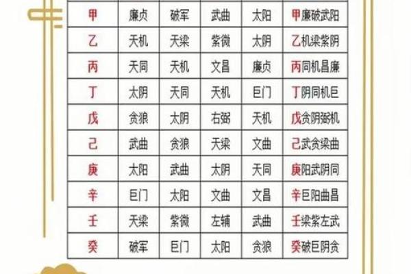 紫薇斗数看脾气