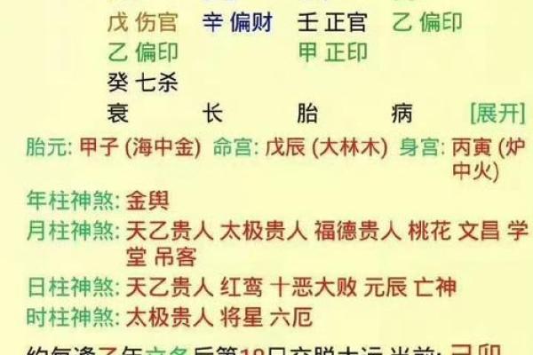 八字看什么人适合当官