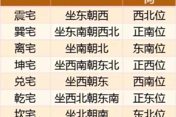 风水学：家居文昌位的正确位置在哪，教你如何找到！