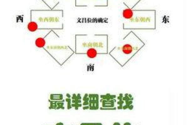 风水学：家居文昌位的正确位置在哪，教你如何找到！
