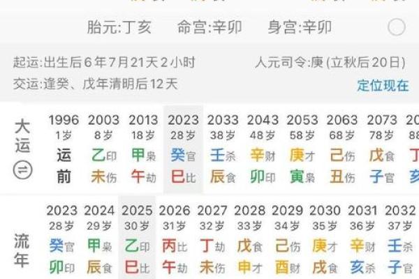 在线测八字,测算两人八字合不合