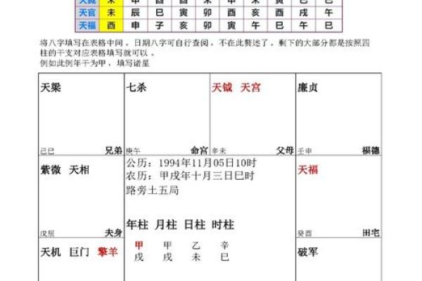 紫微斗数诸星落诸宫之:官禄宫 紫微斗数诸星落诸宫之:官禄宫
