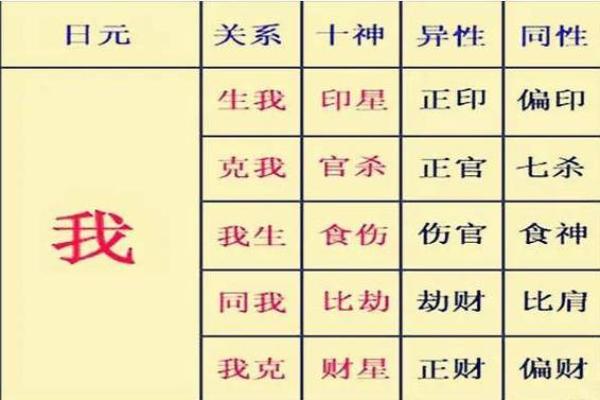 无子八字