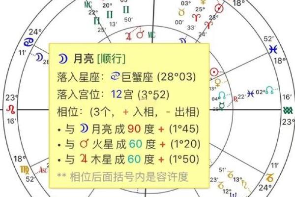 星盘十分相是正相位吗