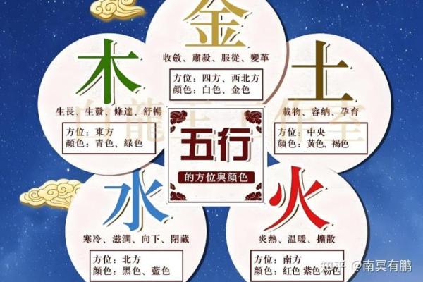 成功的秘密在于如何合理运用周易、八字、五行、给宝宝取名