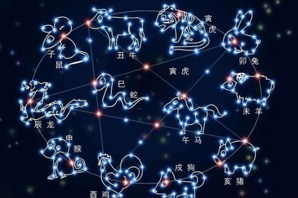 八字终身卦