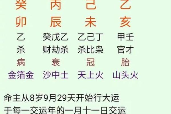 八字终身卦