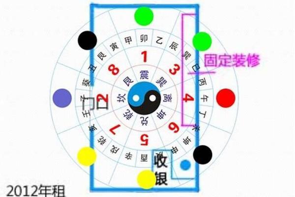 店铺风水的财位方位怎么看-