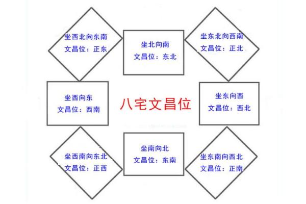 生辰八字厕所免费