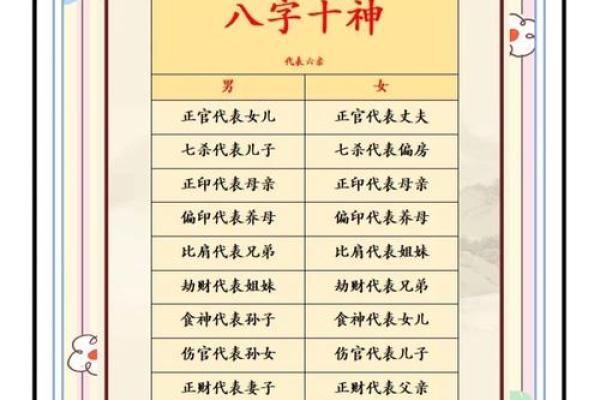 学习八字十神，轻松掌握八字命理！