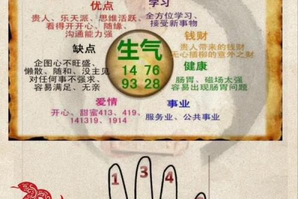 电话号码加姓名测试吉凶