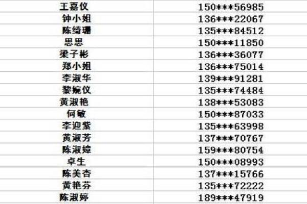 电话号码加姓名测试吉凶