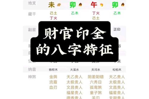 八字官印和印官的区别