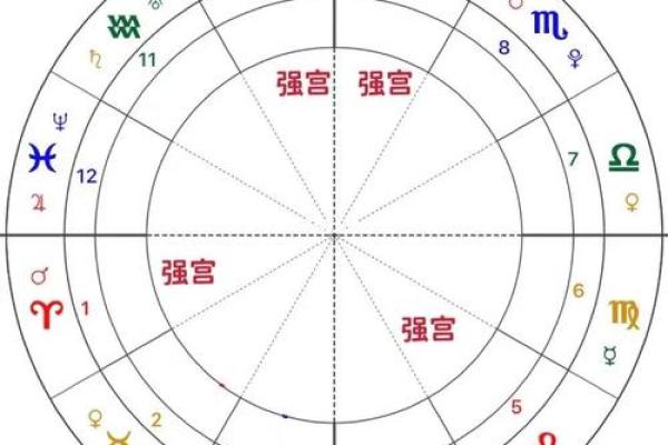 紫薇斗数命宫位置