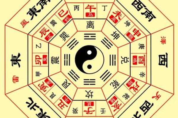 八字看宅