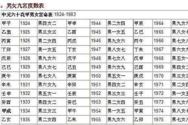 八字宫位看兄弟个数