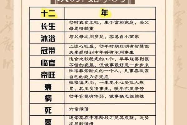 四柱八字最准算命免费 算命有什么说法