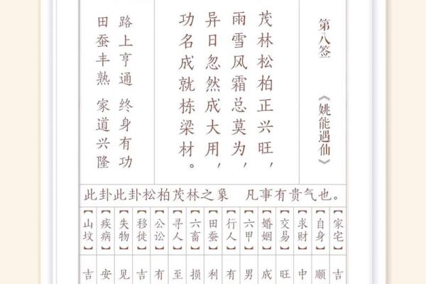 观音菩萨灵签历史