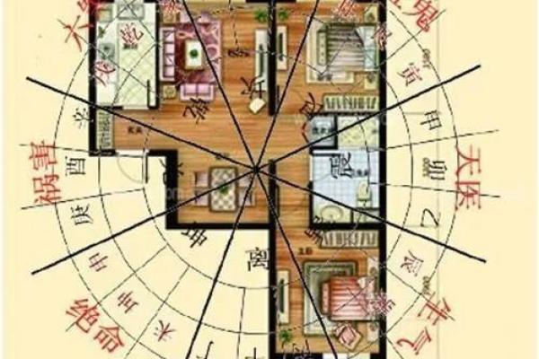 真实风水案例分析