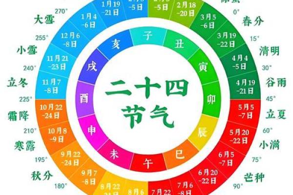选楼层是看八字还是看生肖，选楼层到底根据五行还是喜神
