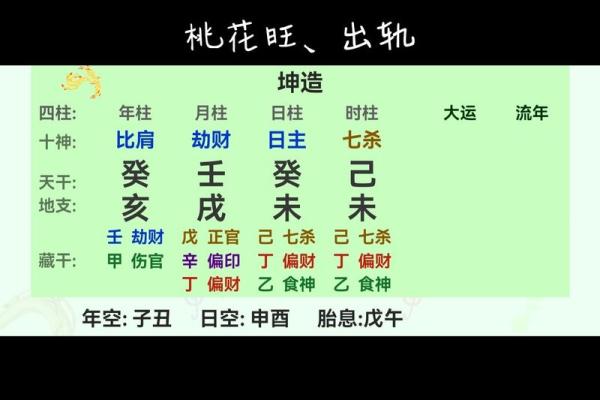 四柱坐桃花_八字命理有桃花的特征 四柱坐桃花_八字命理有桃花的特征