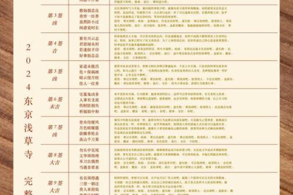 盘古灵签1一100签解签