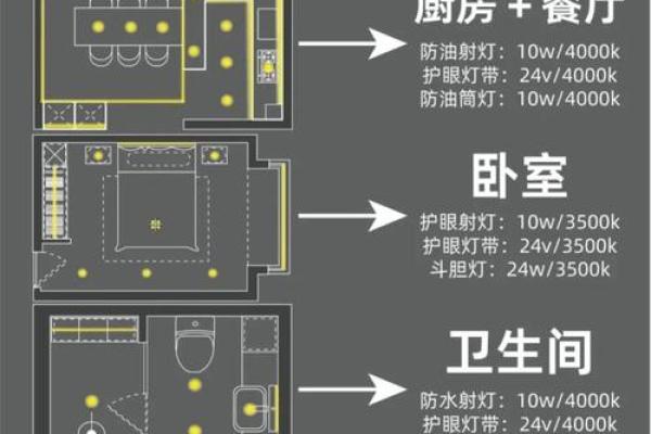 新房子安的灯有讲究吗风水
