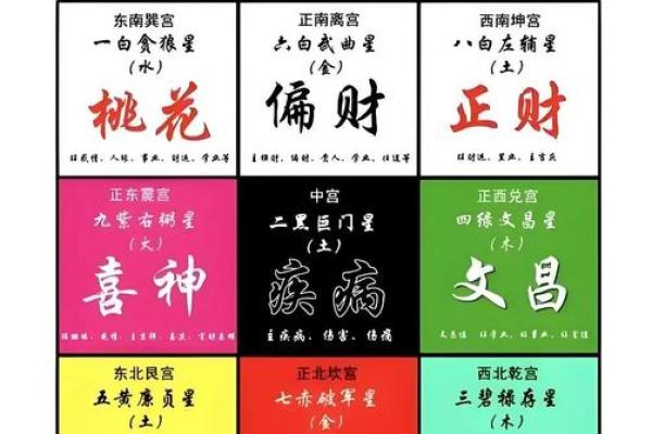 算命看什么最准