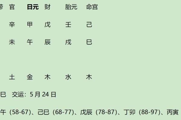 从八字看财运有利不利信息