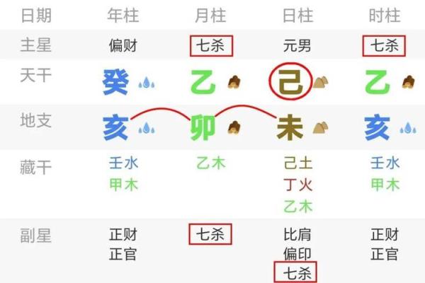 什么是八字从杀格以及它所代表的含义