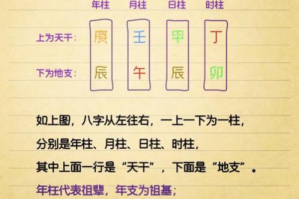 八字通关