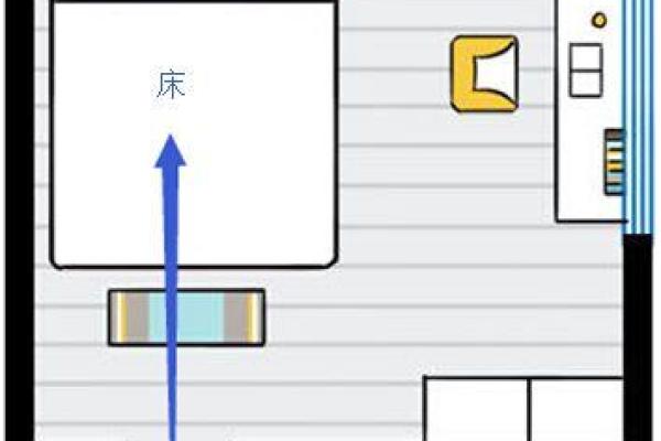 卧室风水床头的方位及朝向禁忌