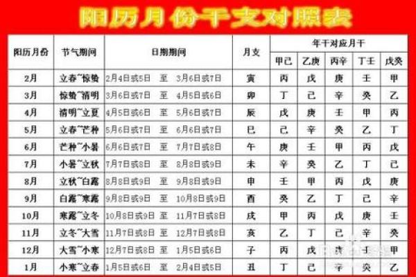 生辰八字如何算