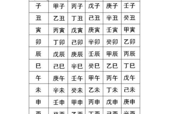 生辰八字喜神用神查询表