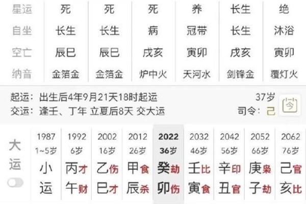 如何从新生儿八字看出TA将来的命运？