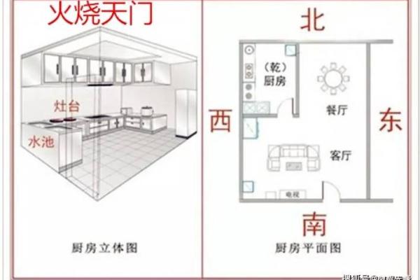 厨房天花板风水